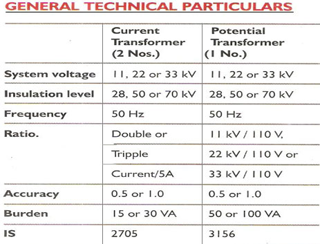 C.T. P.T. Metering Sets